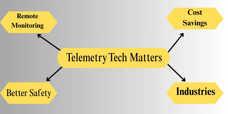 Why Telemetry Tech Matters