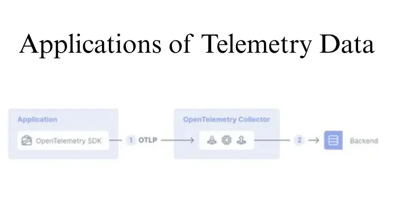 Applications of Telemetry Data