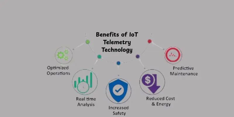 benefits of iot telemetry technology