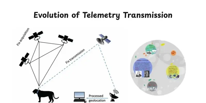 Evolution of Telemetry Transmission 