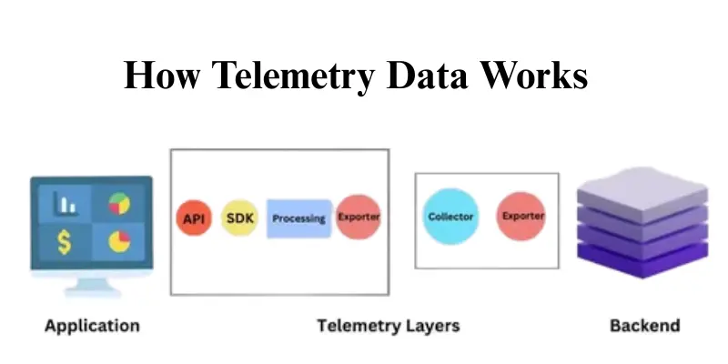 How Telemetry Data Works