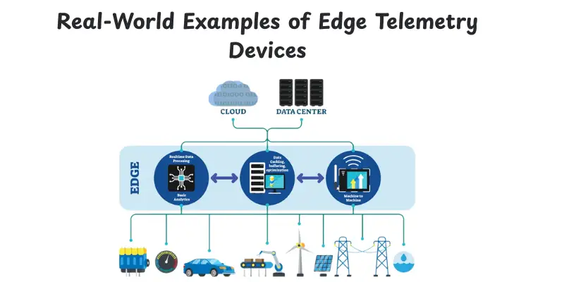 real world examples of edge telemetry devices