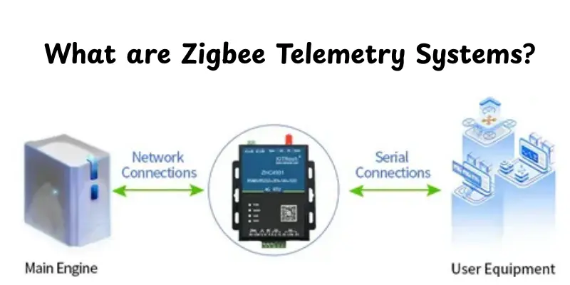 what are zigbee telemetry systems