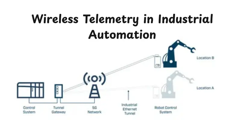 wireless telemetry in industrial automation